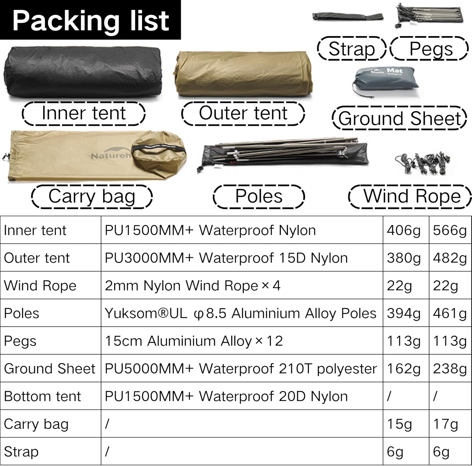 Waterproof 1–2 Person Tent | Ultralight Outdoor Shelter